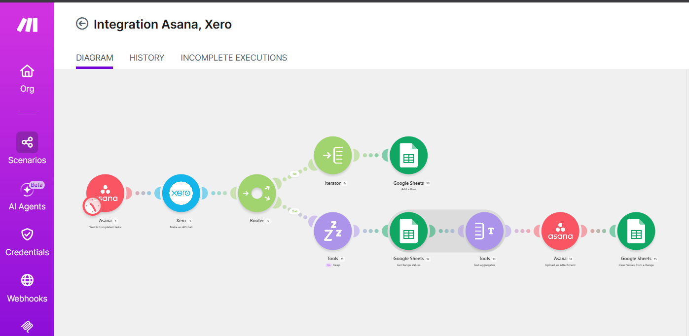 Asana Automation