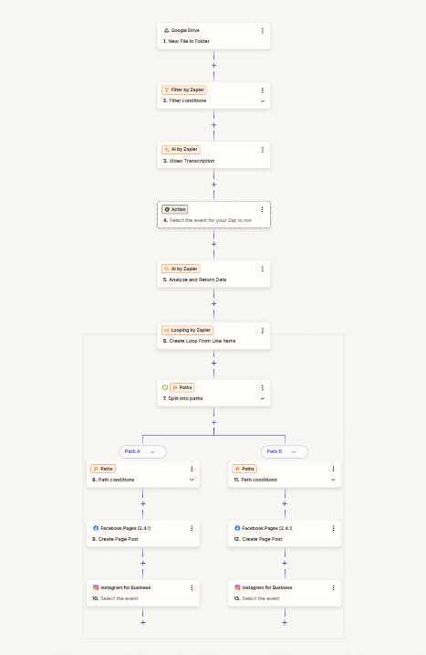 Content Repurposing Automation
