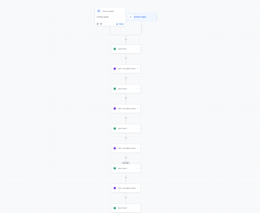 Drip Email Campaign Automation