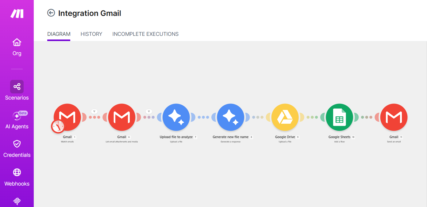 Gmail Automation