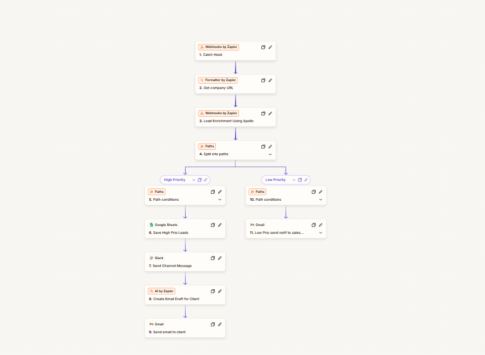 Lead Enrichment Automation